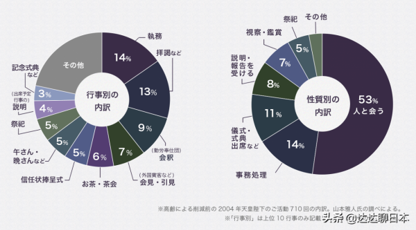 日本天皇平時都做什麼工作？年收入多少？需要交稅嗎？一起來看