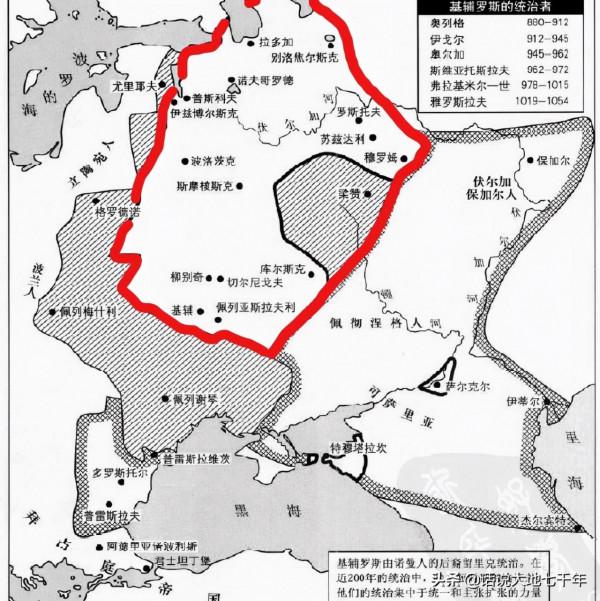 說說俄國的起源與發展