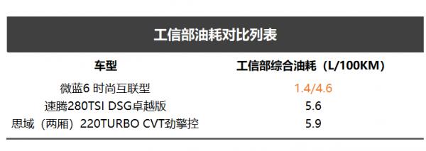 能上綠牌並非關鍵,對比速騰思域後,原來微藍6 PHEV才是務實之選 能上綠牌並非關鍵,對比速騰思域後,原來微藍6 PHEV才是務實之選