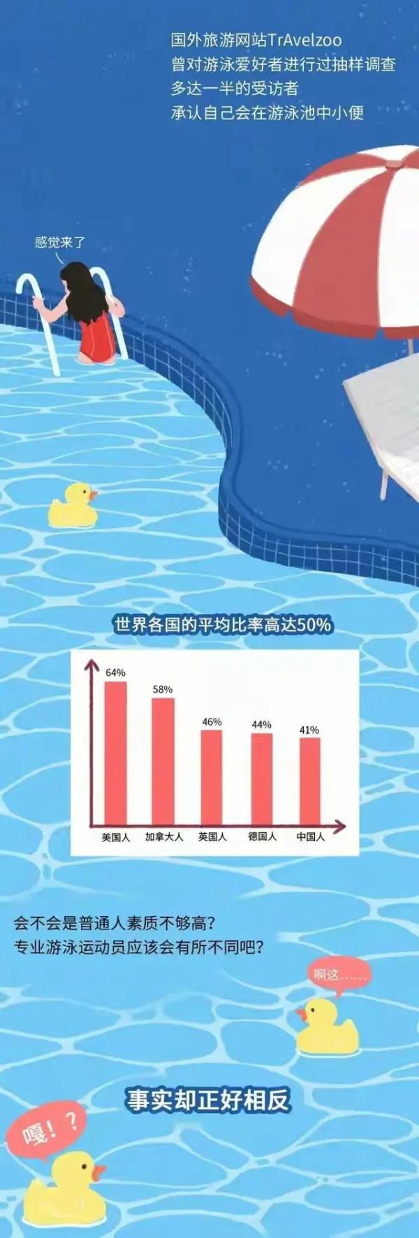 游泳池裡的尿液比你想象的多!(漫畫) 游泳池裡的尿液比你想象的多!(漫畫)