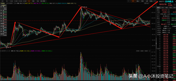醫療軍工新能源繼續下跌,白酒券商逆勢上漲!哪些板塊值得關注 醫療軍工新能源繼續下跌,白酒券商逆勢上漲!哪些板塊值得關注