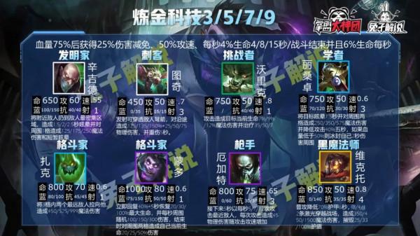 雲頂之弈S6全英雄羈絆解析!一篇文章玩懂雙城之戰 雲頂之弈S6全英雄羈絆解析!一篇文章玩懂雙城之戰