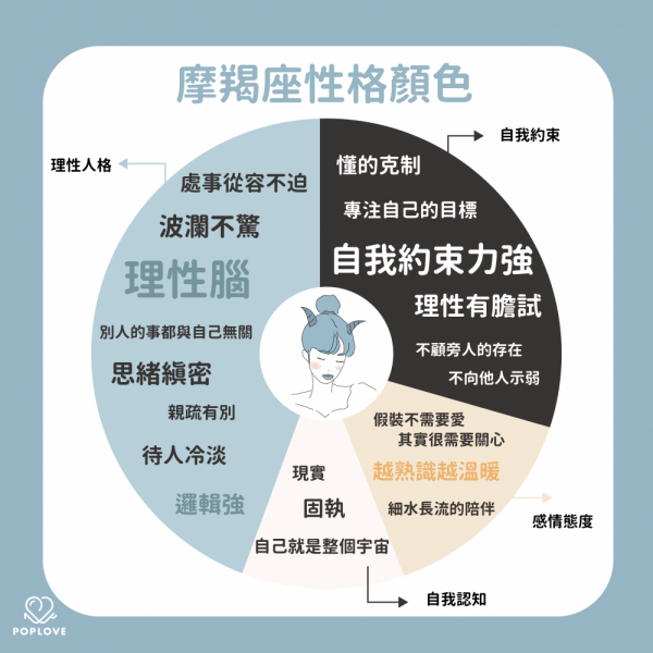 窺探12星座的性格顏色,天秤是仙氣繚繞的白、摩羯是高冷穩重的藍 窺探12星座的性格顏色,天秤是仙氣繚繞的白、摩羯是高冷穩重的藍