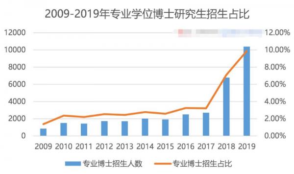研究生:為什麼導師總在勸我“讀博”?為我好還是另有隱情? 研究生:為什麼導師總在勸我“讀博”?為我好還是另有隱情?