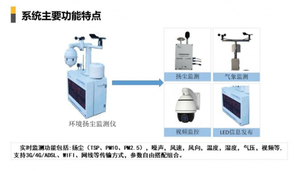 智慧社群解決方案
