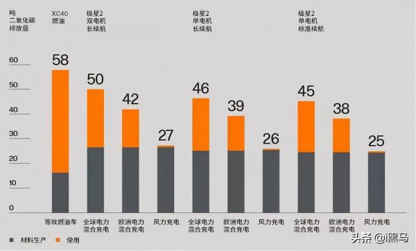限電,為什麼還要搞電動車? 限電,為什麼還要搞電動車?