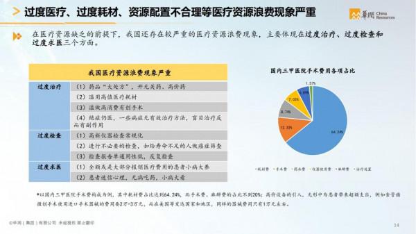 華潤集團-智慧醫療行業智慧化白皮書（醫療行業數字化轉型）