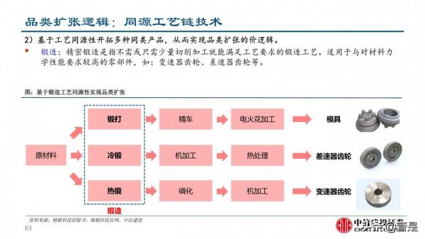 汽車零部件行業深度研究：成長路徑與投研框架