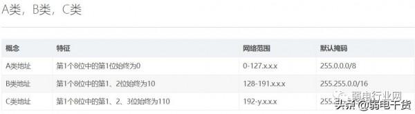 IP地址、子網掩碼、及ip段-如192.168.0.1/24是什麼意思? IP地址、子網掩碼、及ip段-如192.168.0.1/24是什麼意思?