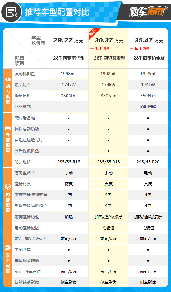 推薦兩驅尊貴型 2022款凱迪拉克XT4購車指南