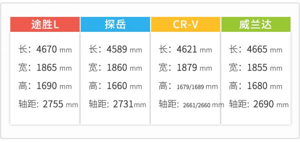 16.18萬起 北京現代途勝L 年輕人的新寵兒? 16.18萬起 北京現代途勝L 年輕人的新寵兒?