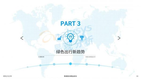 碳達峰、碳中和，雙碳背景下的綠色出行帶來了哪些商機？