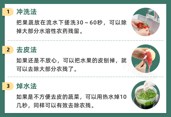 月銷2000+的果蔬清洗機，值不值得買？實測3款，告訴你答案