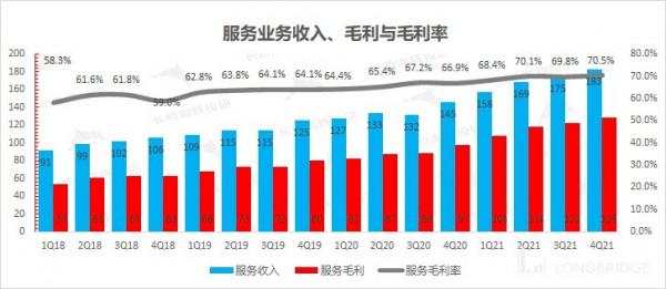 蘋果:iPhone 十三香不香?銷量增長平平而已 蘋果:iPhone 十三香不香?銷量增長平平而已