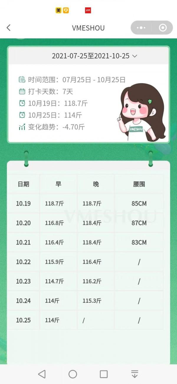 減肥日記3 減肥日記3
