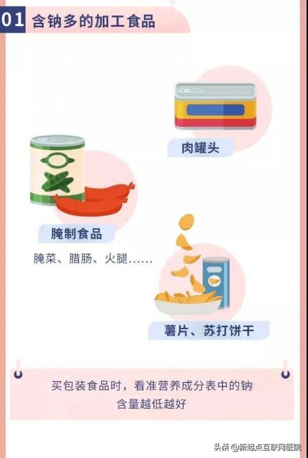 高血壓患者最適合吃哪些食物？