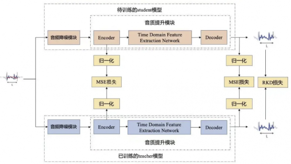 騰訊QQ團隊AI音影片降噪演算法揭秘:說什麼都“好聽” 騰訊QQ團隊AI音影片降噪演算法揭秘:說什麼都“好聽”