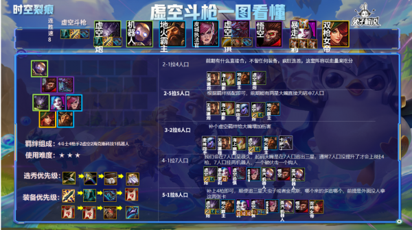 國服第7！金剷剷之戰時空裂痕，千分王者的上分陣容--虛空鬥槍