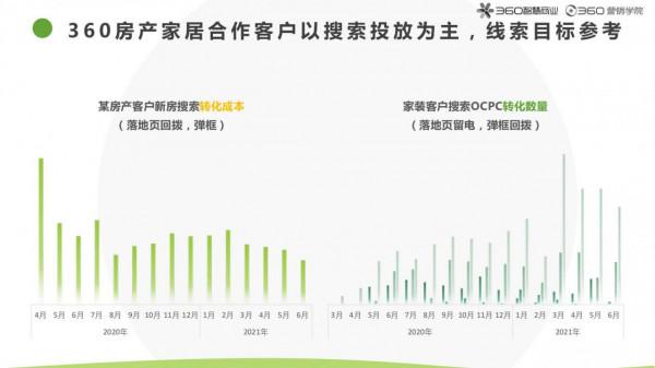 2021房產家居家裝行業報告