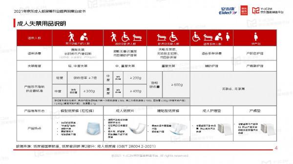2021年京東成人紙尿褲行業趨勢洞察白皮書-京東
