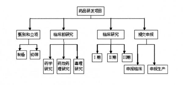 乙肝表觀遺傳，以及TLR8激動劑，簡要介紹藥物開發作用機理