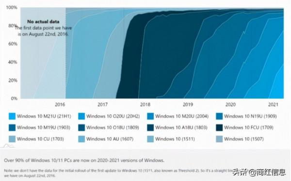 Win11穩定版已上線！使用者體驗到底香不香？