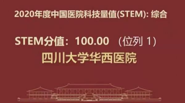 連續8年全國第一！四川大學華西醫院再次“問鼎”中國醫院冠軍，實力頂尖！