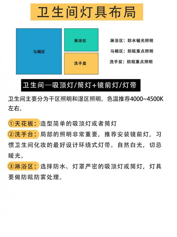 可惡！2w的教訓！總結出來的全屋六大空間燈光佈局