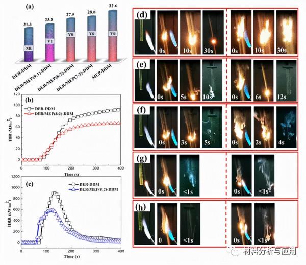 江南大學：環氧樹脂/石墨烯氣凝膠複合材料，用於阻燃環氧樹脂