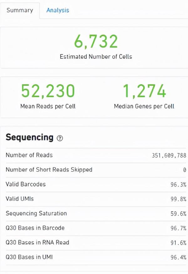 單細胞測序懸液製備失敗？別擔心，單細胞核測序來拯救你的樣本了