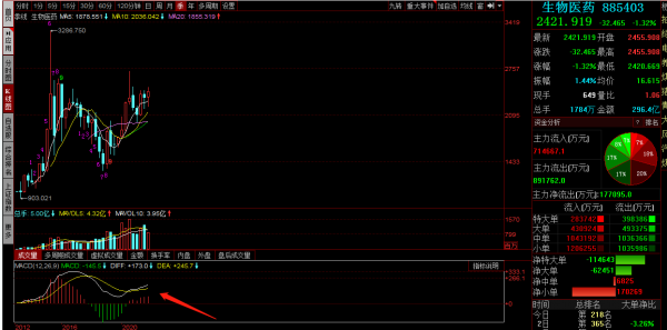 2022年最有機會表現的板塊分析：白酒與生物醫藥重回巔峰