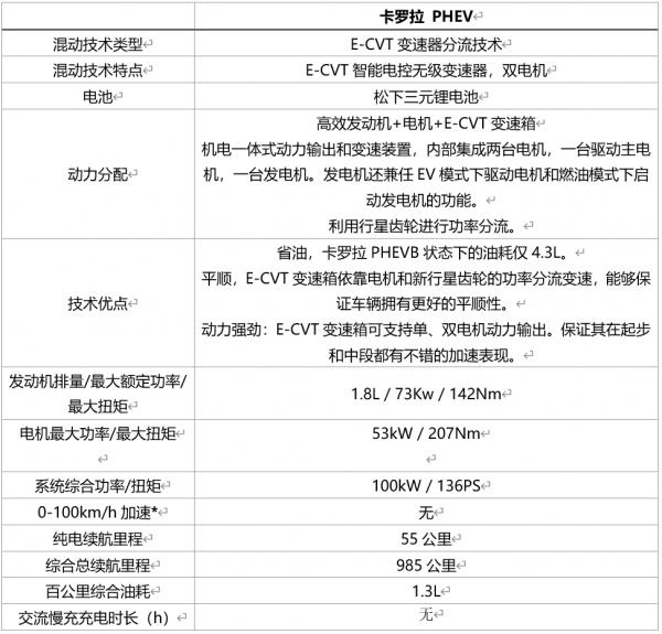 插電式混動車怎麼選,別克微藍6PHEV告訴你 插電式混動車怎麼選,別克微藍6PHEV告訴你