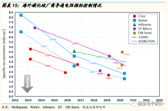2022年年度策略:看好新能源及智慧汽車重點受益產業鏈 2022年年度策略:看好新能源及智慧汽車重點受益產業鏈