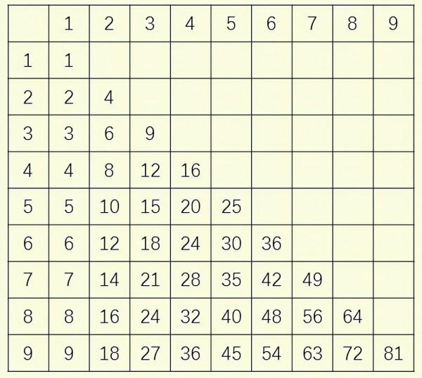 小學數學全部知識圖譜，博士整理了兩個星期，建議收藏仔細閱讀