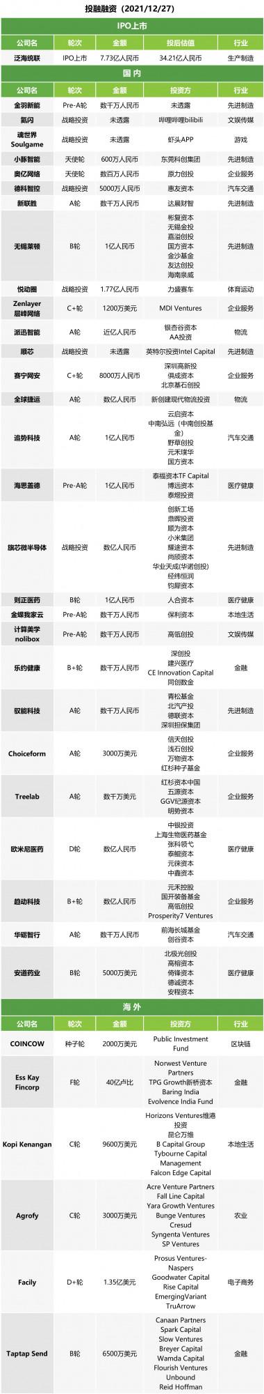 午報 | 微信上線僅檔案傳輸新功能；俞敏洪將開啟助農直播首秀