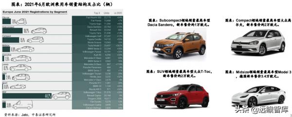 汽車行業：2022年美國、歐洲及我國，新車型上市梳理，誰最強？