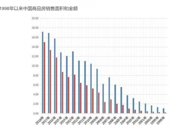 當年地產六虎的地產神預言回頭看之王石、許榮茂、王健林篇