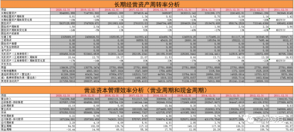 化工茅的增長曆程 化工茅的增長曆程