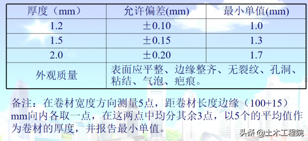 防水施工技術要求·滲水原因·質量標準與驗收方法 防水施工技術要求·滲水原因·質量標準與驗收方法