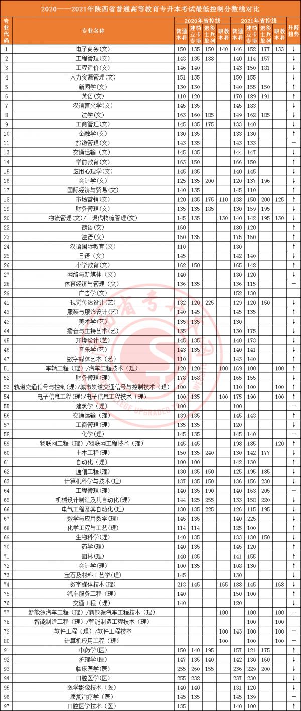 2021年的省控線對比2020年升了還是降了?22年升本人該如何備考 2021年的省控線對比2020年升了還是降了?22年升本人該如何備考