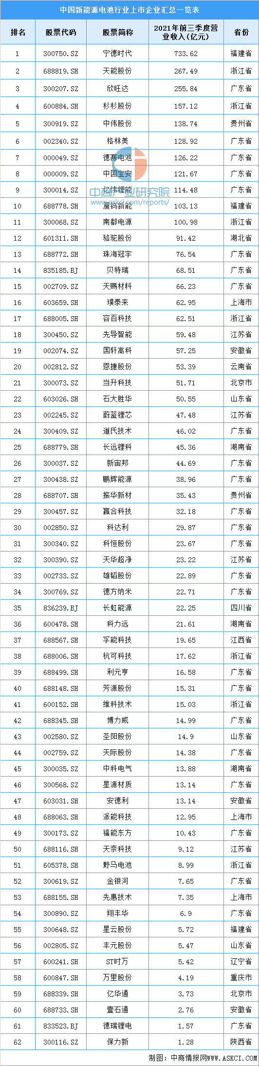 2021年中國新能源電池行業產業鏈全景圖上中下游市場及企業分析