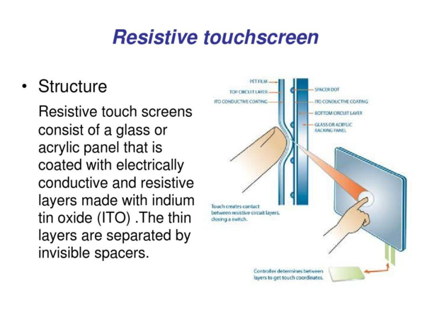 觸控式螢幕行業新風向 超聲波觸控打造人機互動新體驗