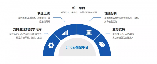 攜程機器學習開發部署一體化平臺實踐之路