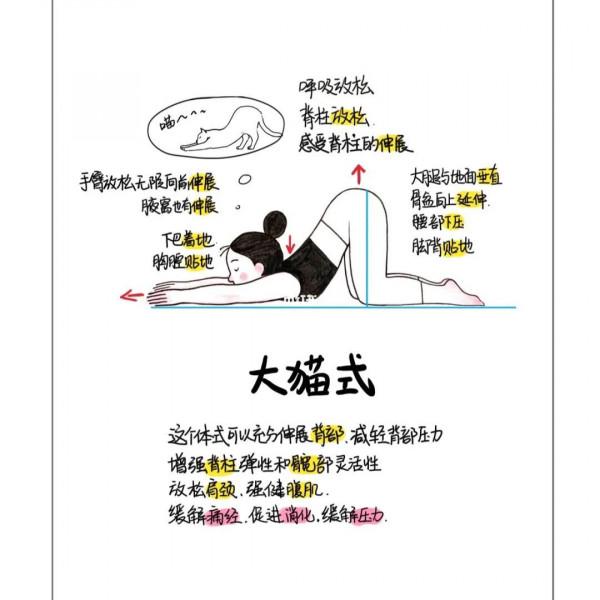 刨腹產後排氣必勝方法