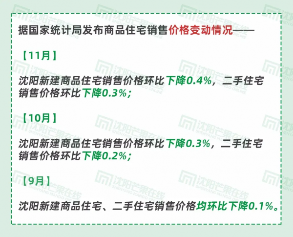 官方訊息!利率下調、解限購已開頭 官方訊息!利率下調、解限購已開頭
