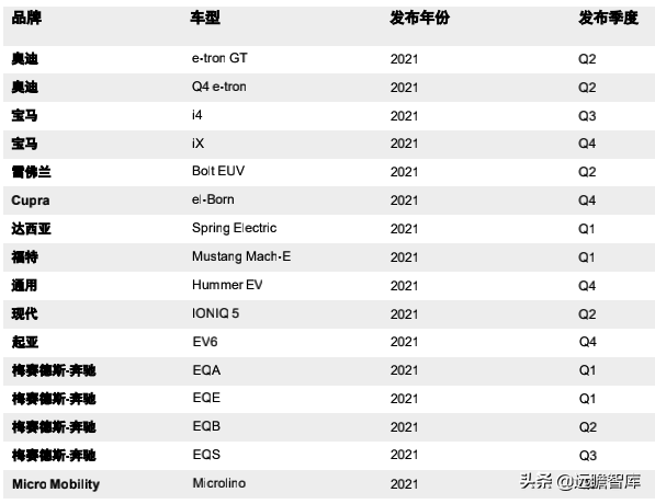 中國重奪全球純電動車市場領導地位