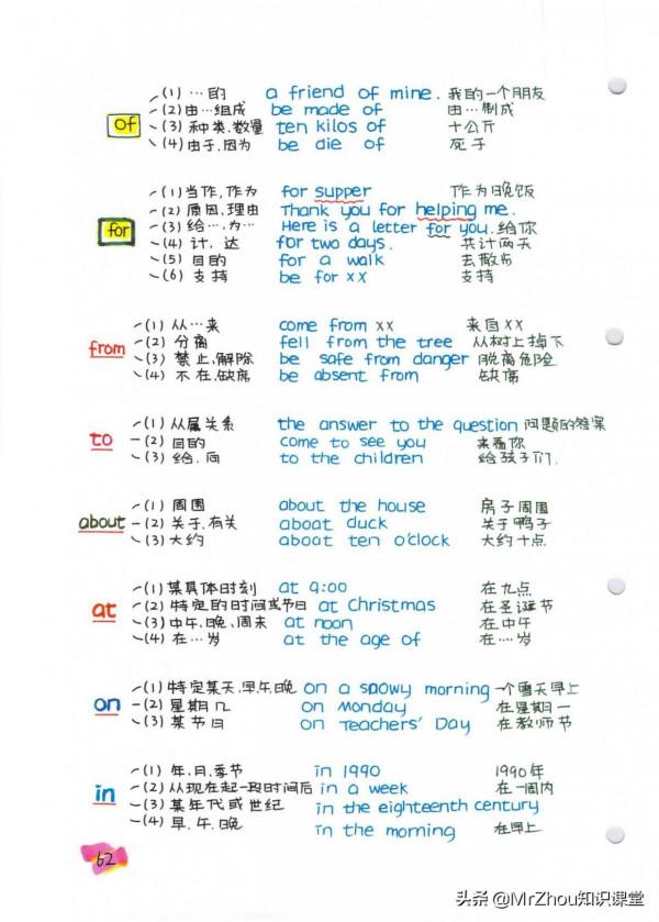 博士媽媽提煉小學新概念英語要點和語法為65幅思維導圖｜一週掌握