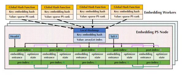 引數量捲到一百萬億！華人團隊開源史上最大的推薦訓練系統Persia