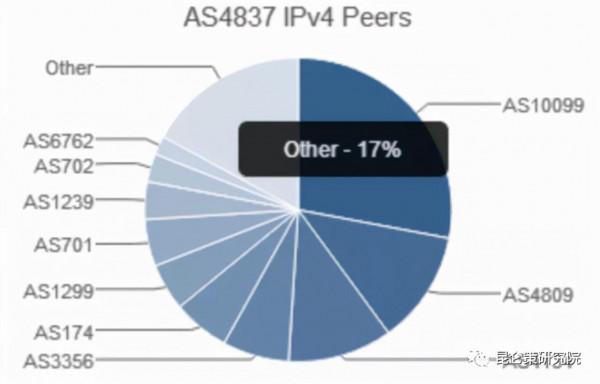 邱實 牟承晉：美國在網信領域對中國展開全面圍剿