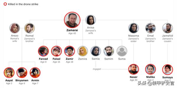 美軍罕見為誤擊平民致歉,無人機憑什麼認定老百姓是恐怖分子? 美軍罕見為誤擊平民致歉,無人機憑什麼認定老百姓是恐怖分子?